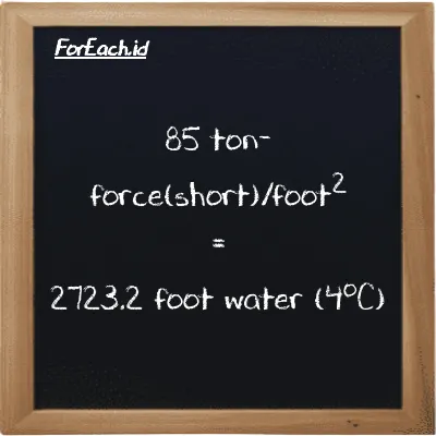 85 ton-force(short)/foot<sup>2</sup> is equivalent to 2723.2 foot water (4<sup>o</sup>C) (85 tf/ft<sup>2</sup> is equivalent to 2723.2 ftH2O)